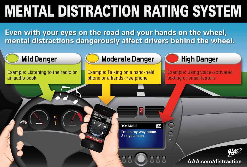 Mental Distraction